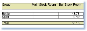 - Local Stock Transfer -