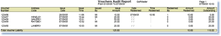 - Voucher Control Report -