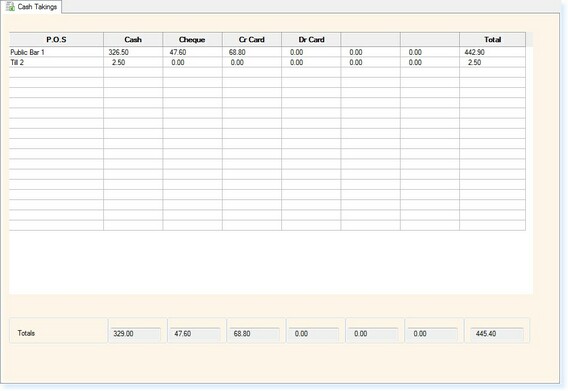 - Total Cash Takings -