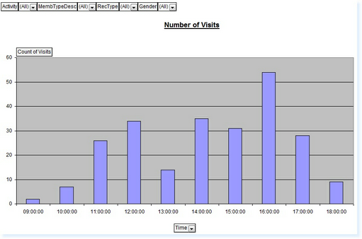 UsageChart