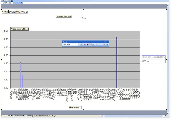 B_UtilChart