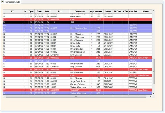 - Transaction Audit -