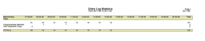 A_RptEntryStats