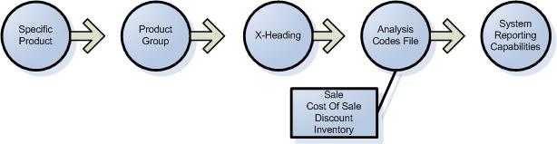 Analysis_Code_Data_Flow_Diagram