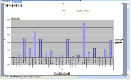 WSRChart2